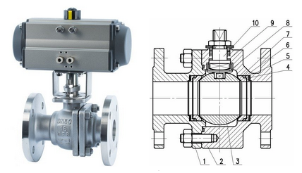 氣動硬密封球閥 氣動硬密封球閥